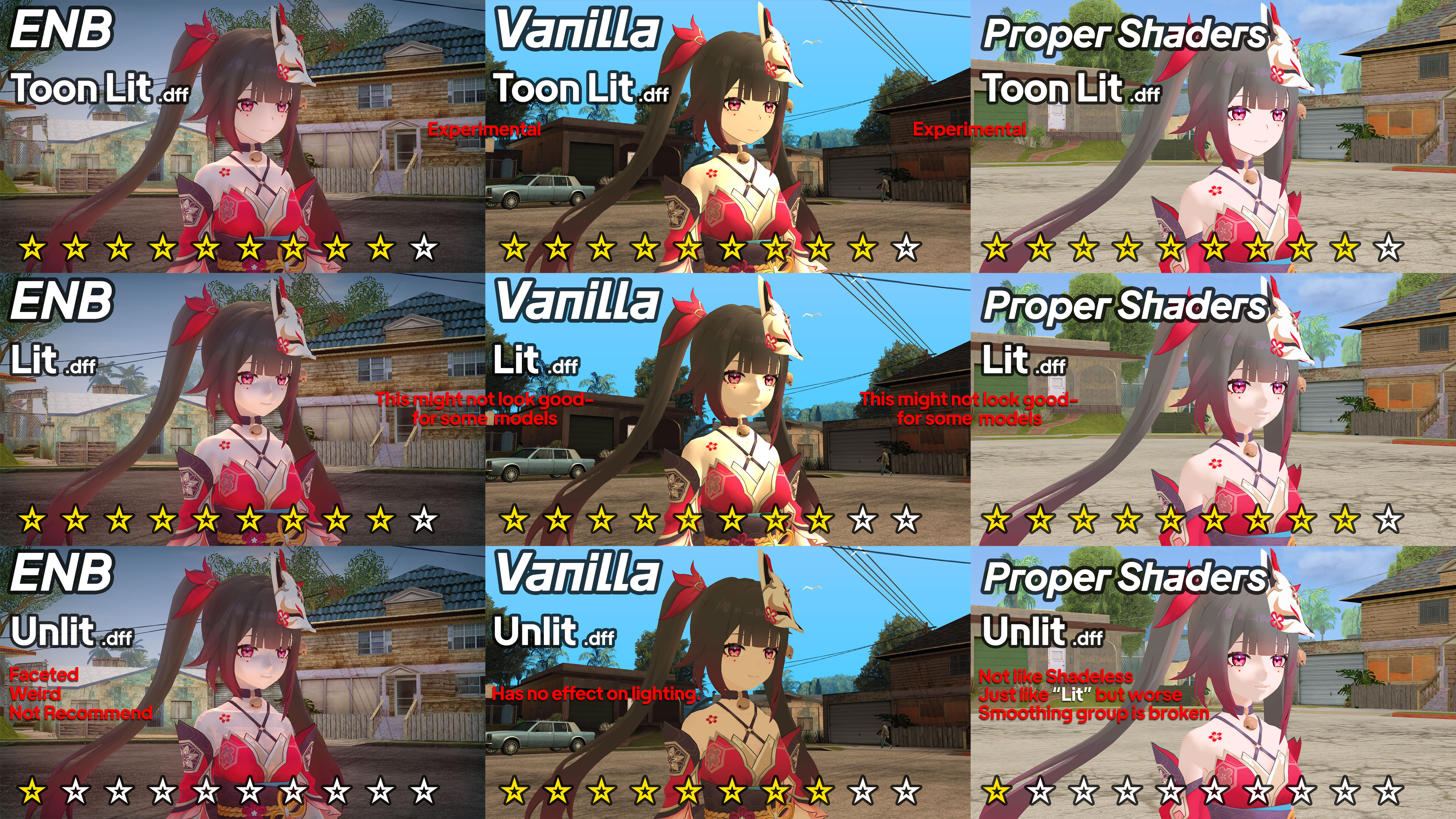 FadXploit - DFF Shader Comparison: Toon Lit, Lit & Unlit